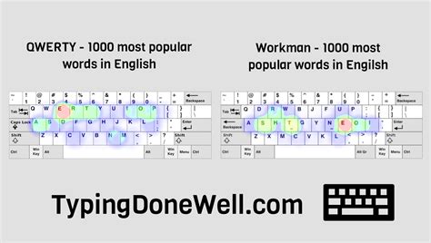 Workman layout - what is it and how well does it work? (with tests) - TypingDoneWell.com