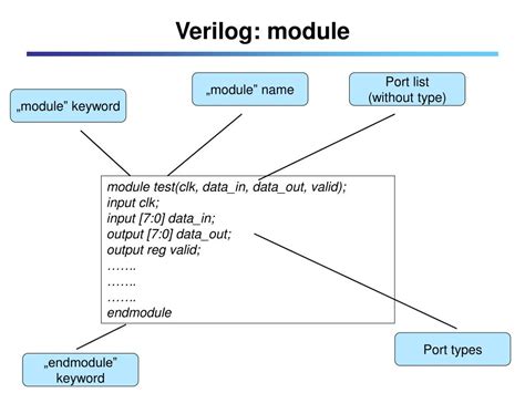 PPT - Verilog & FPGA PowerPoint Presentation, free download - ID:3542144