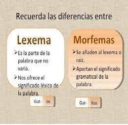 10 ejemplos de palabras que tengan lexema y morfema - Brainly.lat