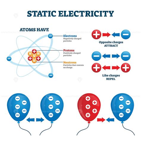 Static electricity vector illustration - VectorMine