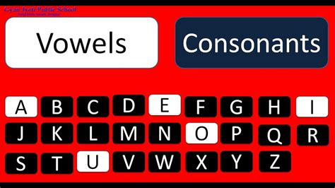 What are vowels and consonants - rafpaint