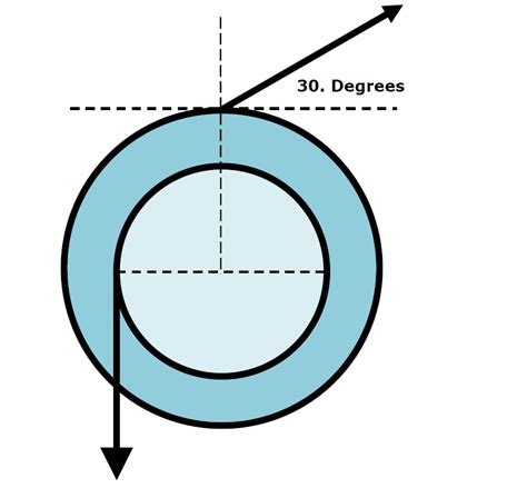 Torque - Sign - AP Physics B