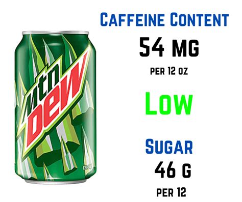 How Much Caffeine Is In Mountain Dew (Vs Coffee)? – Meadow Ridge Coffee