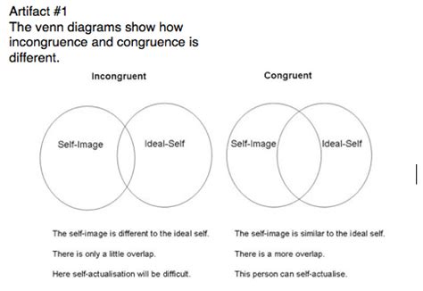 24. Congruence and incongruence - Psychology!