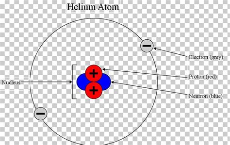 Bohr Model Helium Atom Electron Configuration PNG, Clipart, Angle, Atom, Atomic Number, Atomic ...