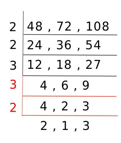 gcd and lcm - Ladder method for lcm and gcd - Mathematics Stack Exchange