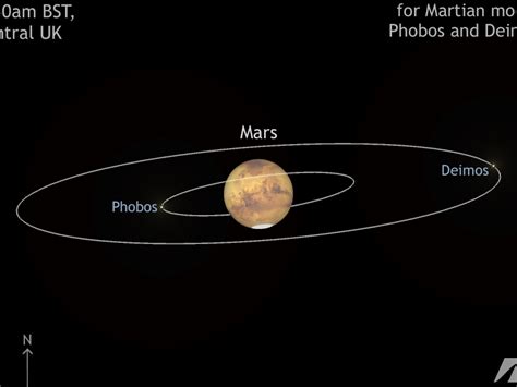 What planet does Deimos orbit? - Explore the Universe: Your Guide to ...