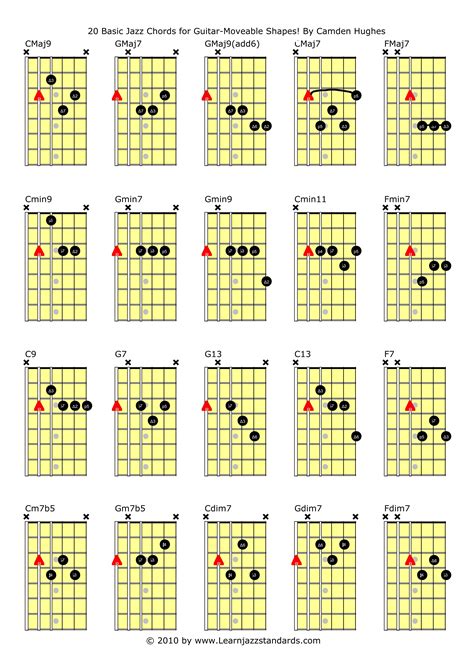 20 Basic Jazz Chords for Guitar #teachingguitar | Jazz guitar, Jazz guitar chords, Jazz guitar ...