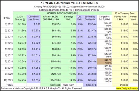 Hormel Foods: Fundamental Stock Research Analysis (NYSE:HRL) | Seeking ...