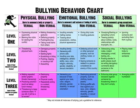 10 best Bullying images on Pinterest | Bullying, School and Classroom ideas