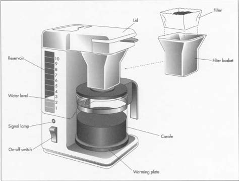 Coffee maker replacement parts