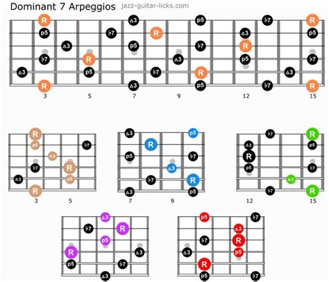 Guitar Arpeggios - Lesson With Charts and Shapes | Guitar patterns ...