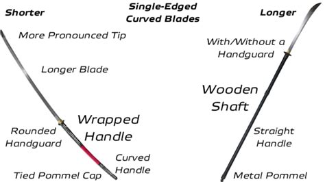 Nagamaki vs Naginata: How Are They Different?