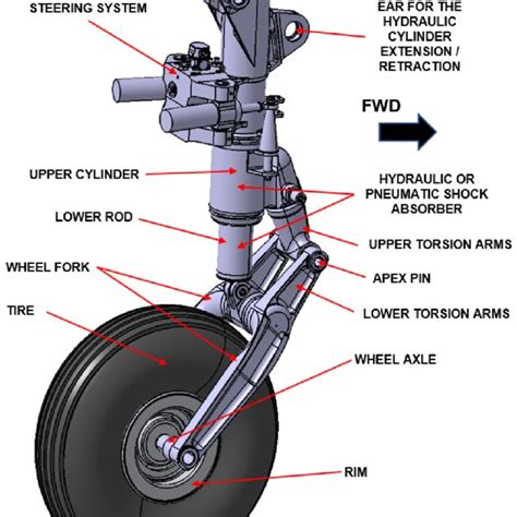 Bitacora De Un Piloto: How The 4 Types Of Landing Gear Struts Work 786