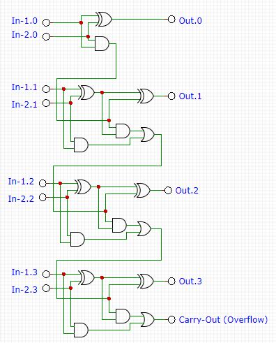 4 Bit Full Adder Circuit Diagram