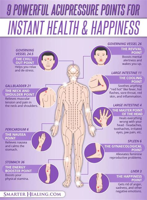 9 Powerful Acupressure Points #massagetherapy | Acupressure treatment, Acupressure points ...