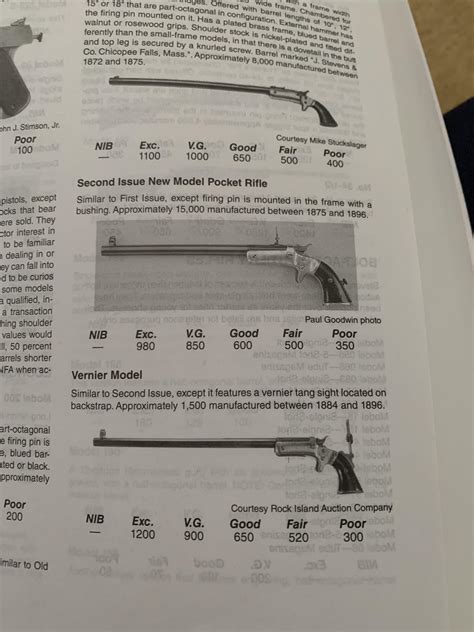 Found these in my gun catalog : r/Cursedgunimages