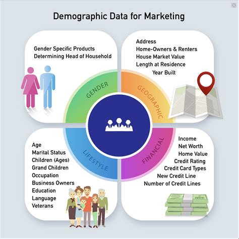 Demographic Data for Marketing | Marital status, Marketing, Infographic