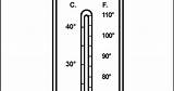 Free Thermometer Coloring Pages sketch template
