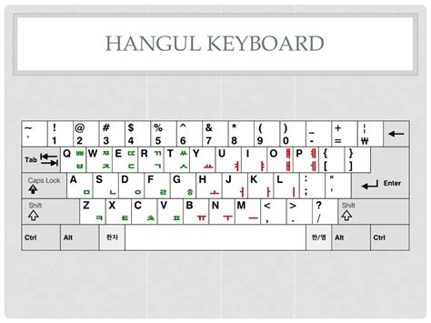 Korean Hangul Keyboard