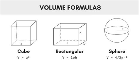 Volume Calculator - With Formulas - Inch Calculator