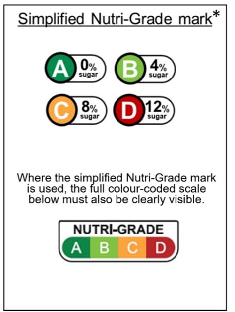 Freshly Prepared Drinks Will Have Nutri-Grade Labels To Further Reduce ...