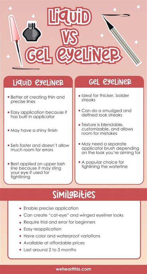 Liquid Vs Gel Eyeliner: Which Is Best For You?