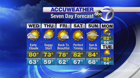 Accuweather: Storms and humid - ABC7 New York