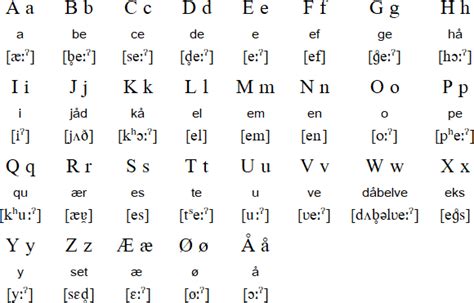 Danish Alphabet - Learn the Basics of Danish Language