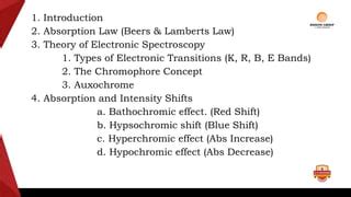 UV-VISIBLE SPECTROSCOPY.pptx