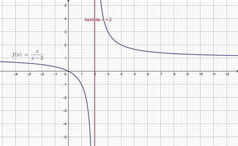 Línea vertical: características y uso en matemáticas (ejemplos)