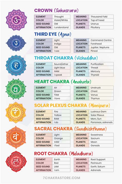 Printable Chakra Symbols - Customize And Print