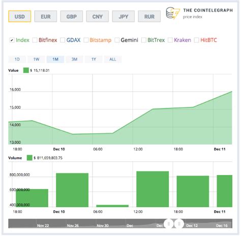 Bitcoin Futures: Complete Guide for Beginners | Total Bitcoin