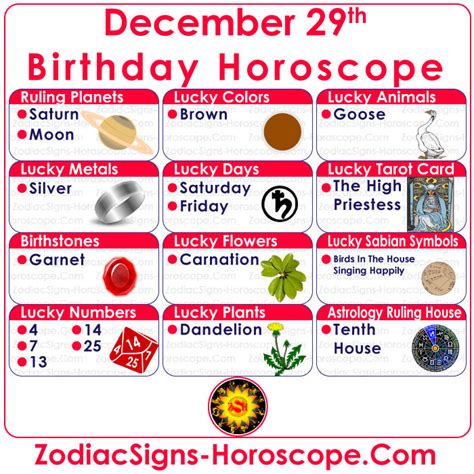 December 29 Zodiac (Capricorn) Horoscope Birthday Personality and Lucky ...