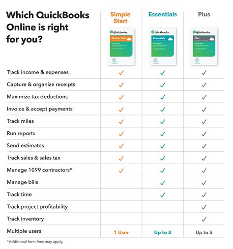 Quickbooks Online - IJA Solutions