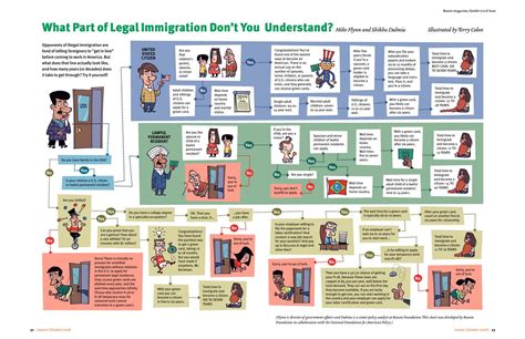 What Part of Legal Immigration Don’t You Understand? [INFOGRAPHIC ...