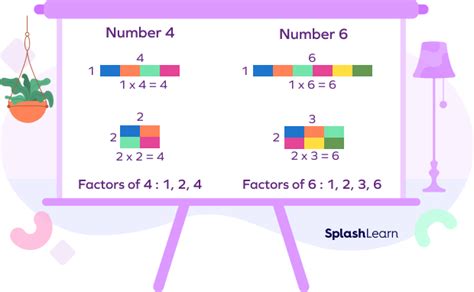 What are Composite Numbers? Definition, List, Examples, Facts