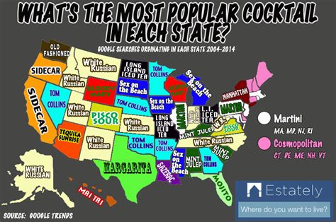 What’s The Most Popular Cocktail In Each State? – Estately Blog