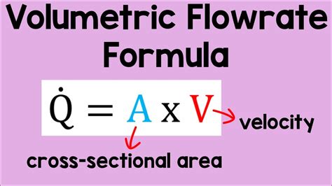 Volumetric Flow Rate Formula | Physics Animation - YouTube