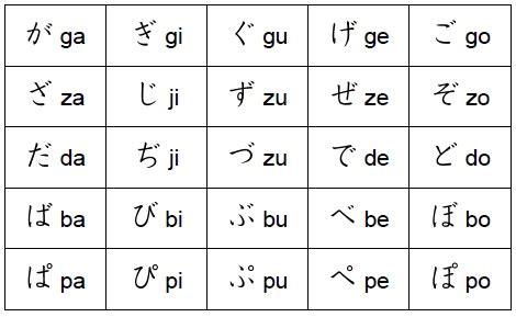 LEARN BASIC JAPANESE: LEARN BASIC JAPANESE ALPHABET,HIRAGANA (JLPT N5)