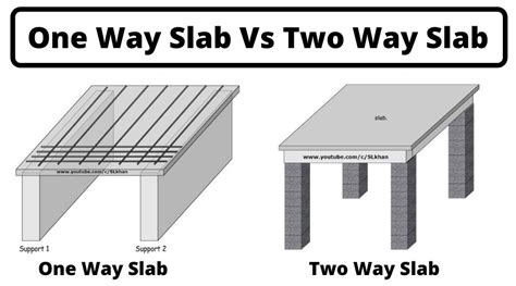 Difference Between One Way Slab And Two Way Slab