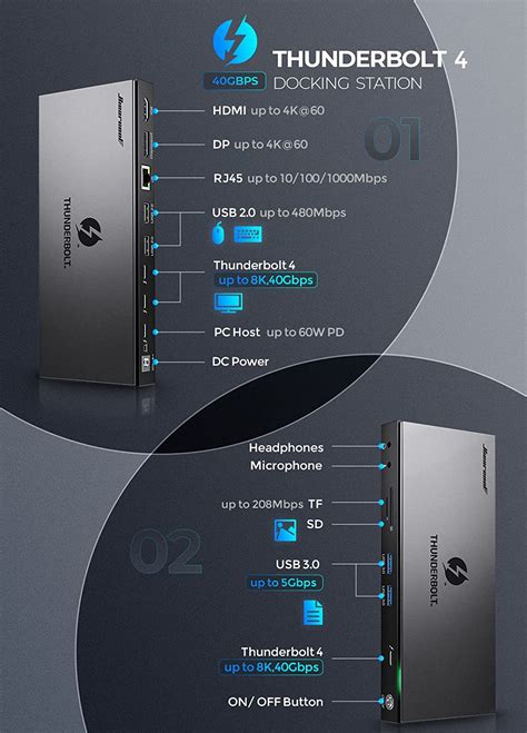 Thunderbolt 4 Dock,Hiearcool 4K Quadruple Displays Thunderbolt 4 Docking Station, 16 in 1 ...