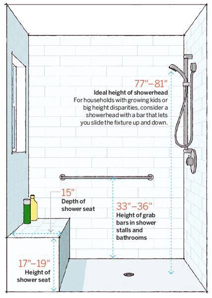 Bathroom dimensions and numbers every homeowner should know | Shower ...