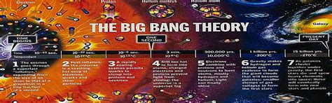 Archetype of the Big Bang | dreamhawk.com