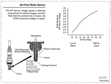 The Air Fuel Sensor versus The Oxygen Sensor