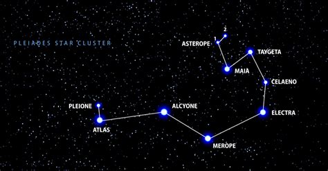 Everything You Need to Know About Pleiades Greek Mythology