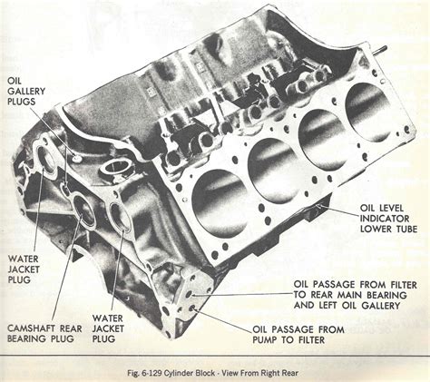 Pontiac 400 Engine Internal Diagram