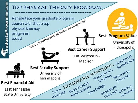 Our Top #PhysicalTherapy Graduate Programs rankings are now live! View the full list here: http ...