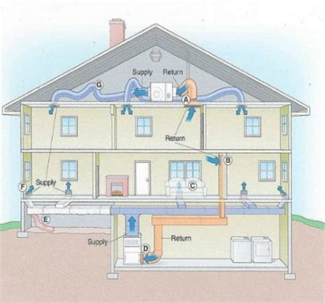 What Is The Difference Between Forced Air And Central Heat? - HVAC BOSS