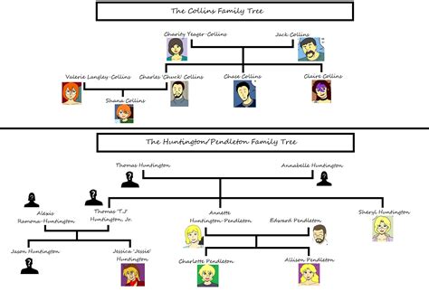 Character Family Trees - Comic Fury Webcomic Hosting